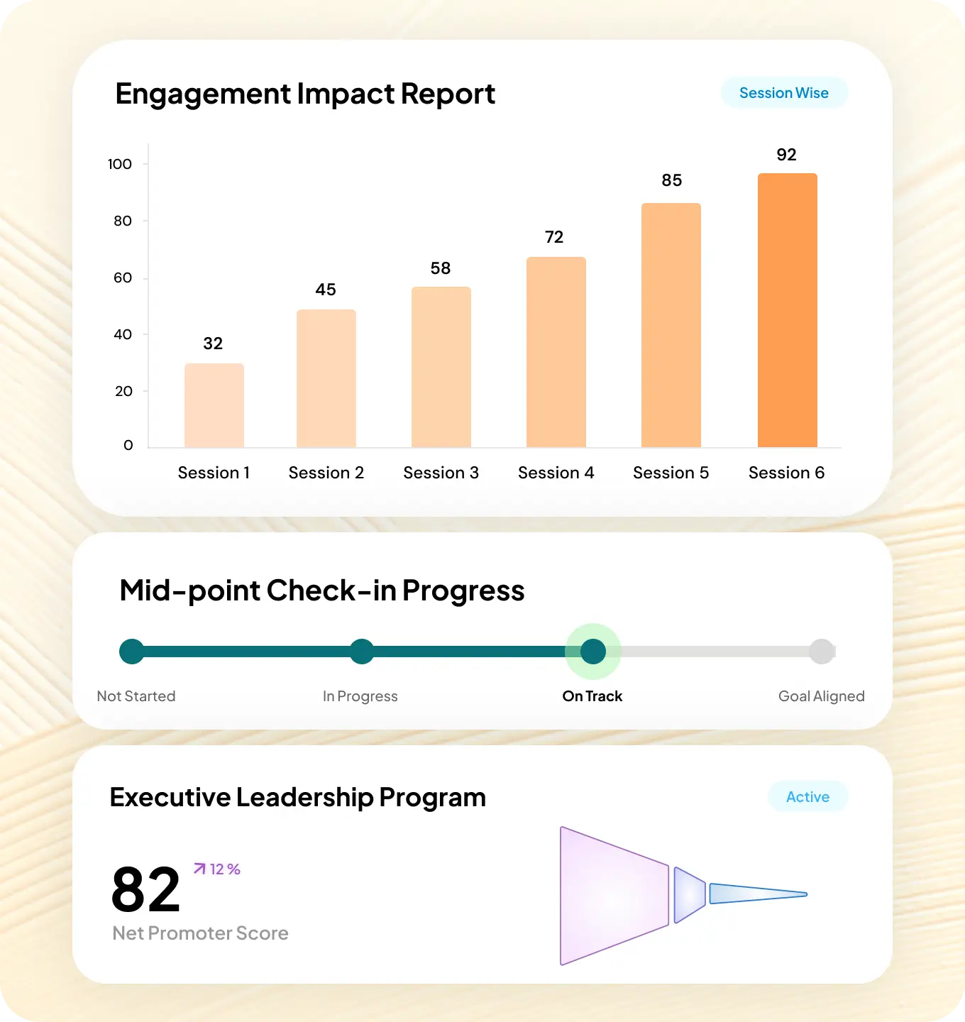 Build custom reports around what matters to your stakeholders.