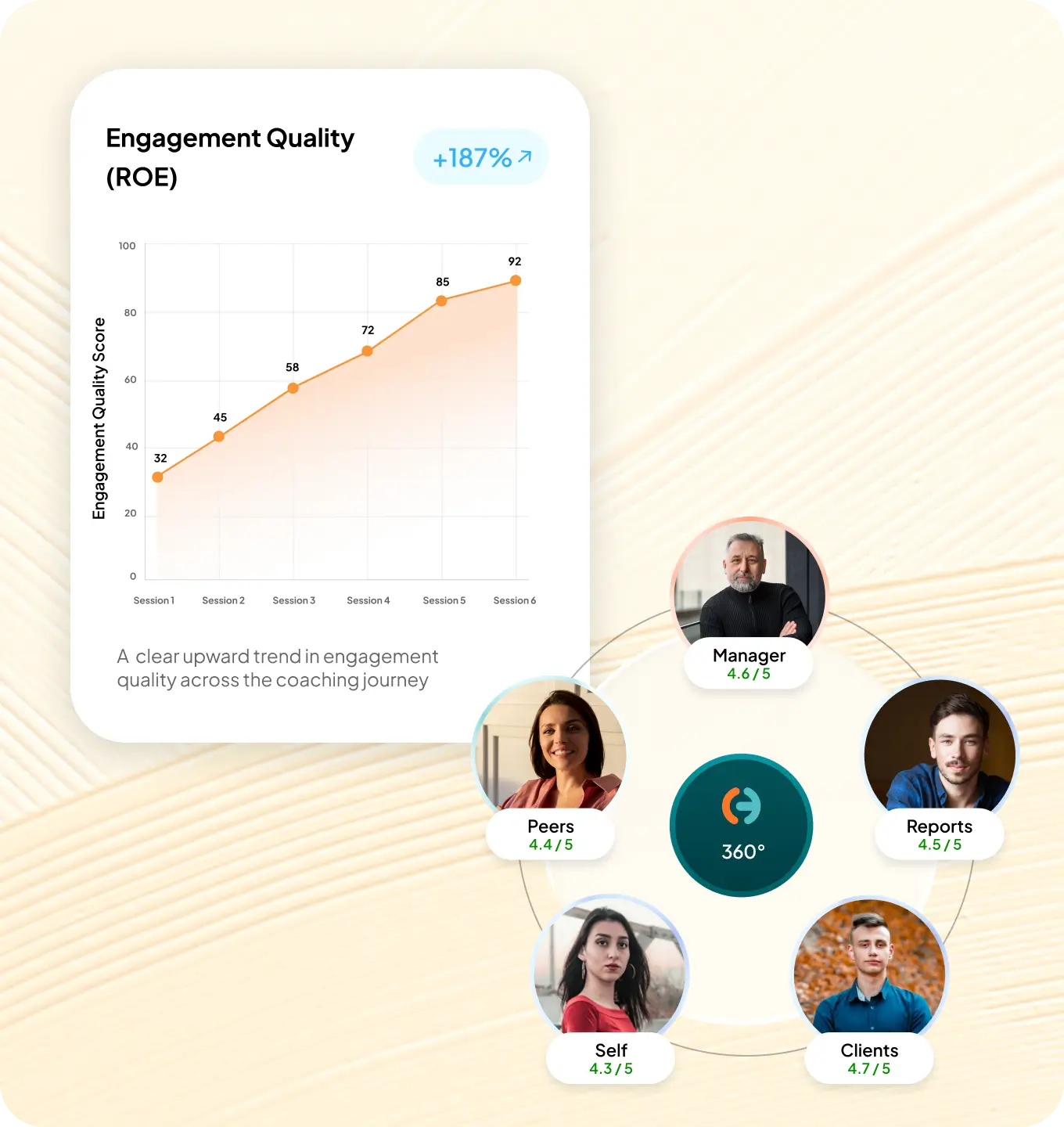 Demonstrate ROE and ROI, not just activity.