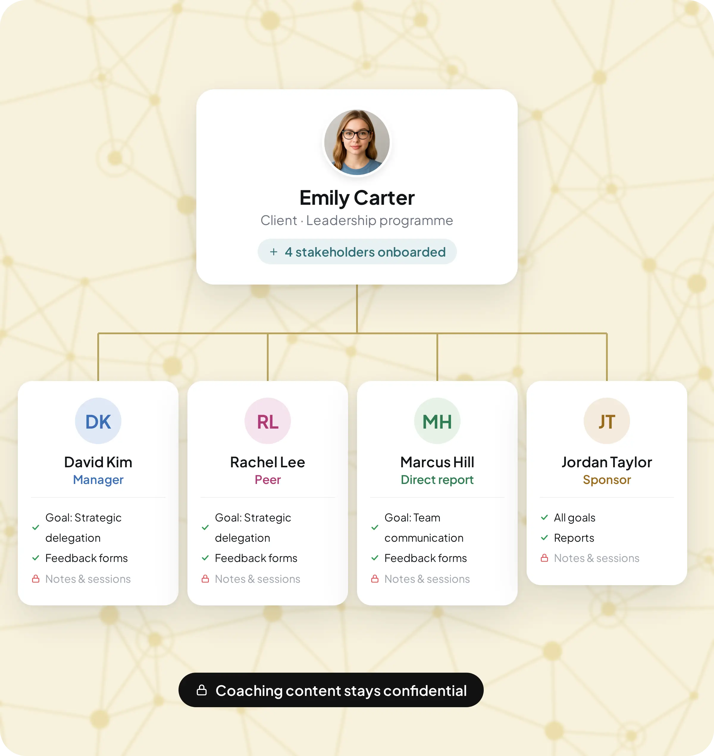 Onboard the right stakeholders for every engagement.