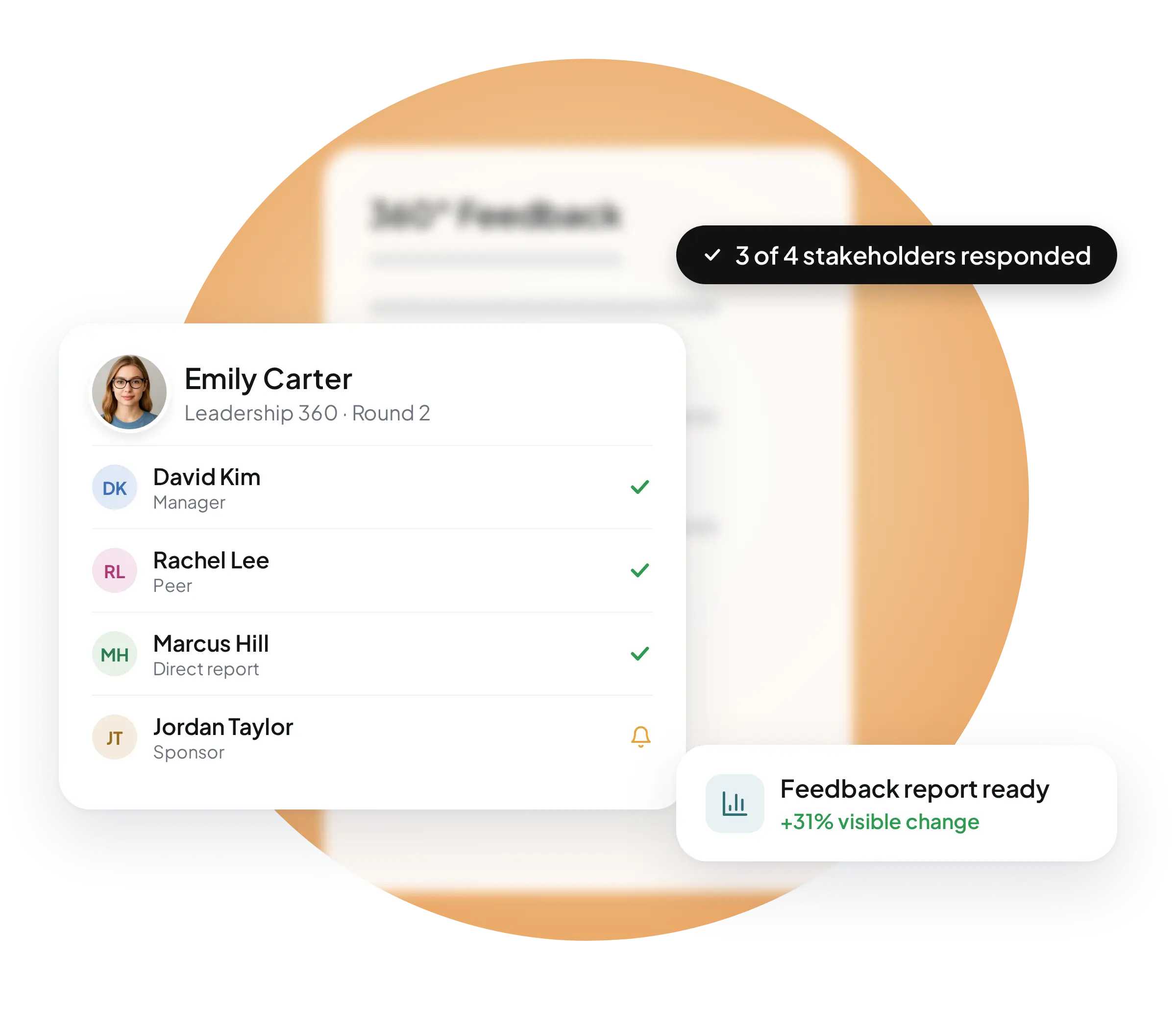 Stakeholder Integration